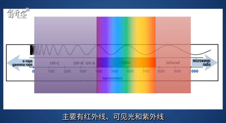 老化試驗(yàn)箱工作原理:耐光性和光穩(wěn)定性測(cè)試如何模擬太陽光對(duì)材料的影響