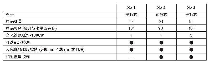 Q-SUN氙燈老化試驗機比較