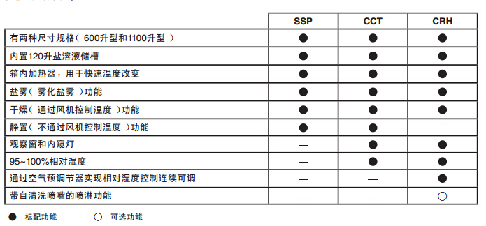 Q-FOG鹽霧腐蝕試驗箱型號對比