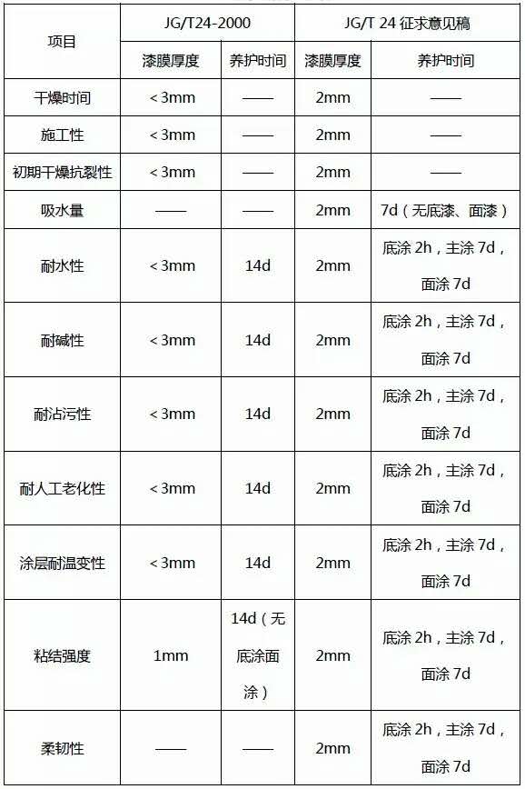 制板與養(yǎng)護(hù)的差異