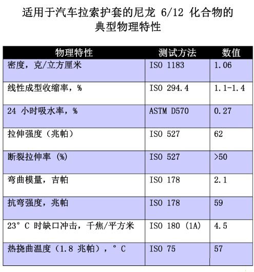 物理特性數(shù)據(jù)表