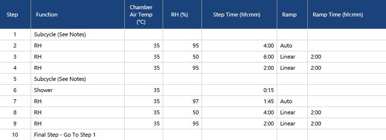 Q-fog CRH鹽霧試驗箱用于ISO 16701:2015的測試方法