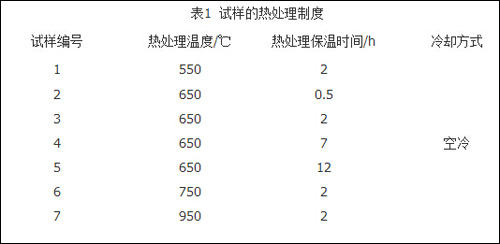 試樣的熱處理制度