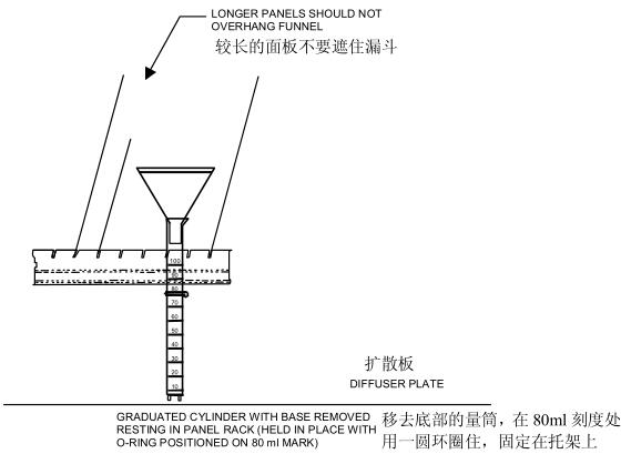 鹽霧收集漏斗