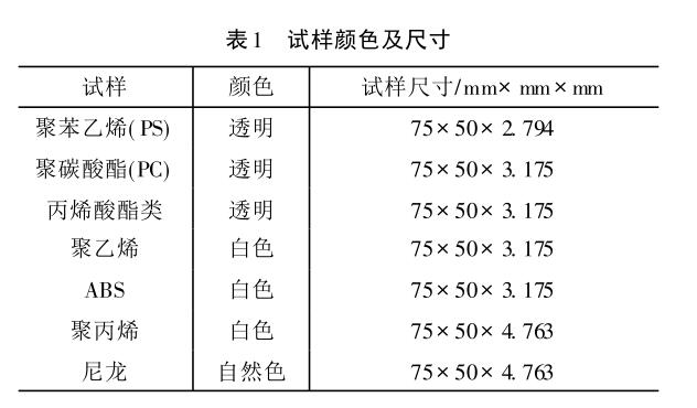 試樣顏色及尺寸