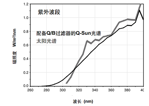 紫外延展過(guò)濾器