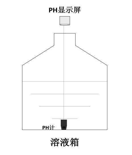 溶液濃度監(jiān)視功能