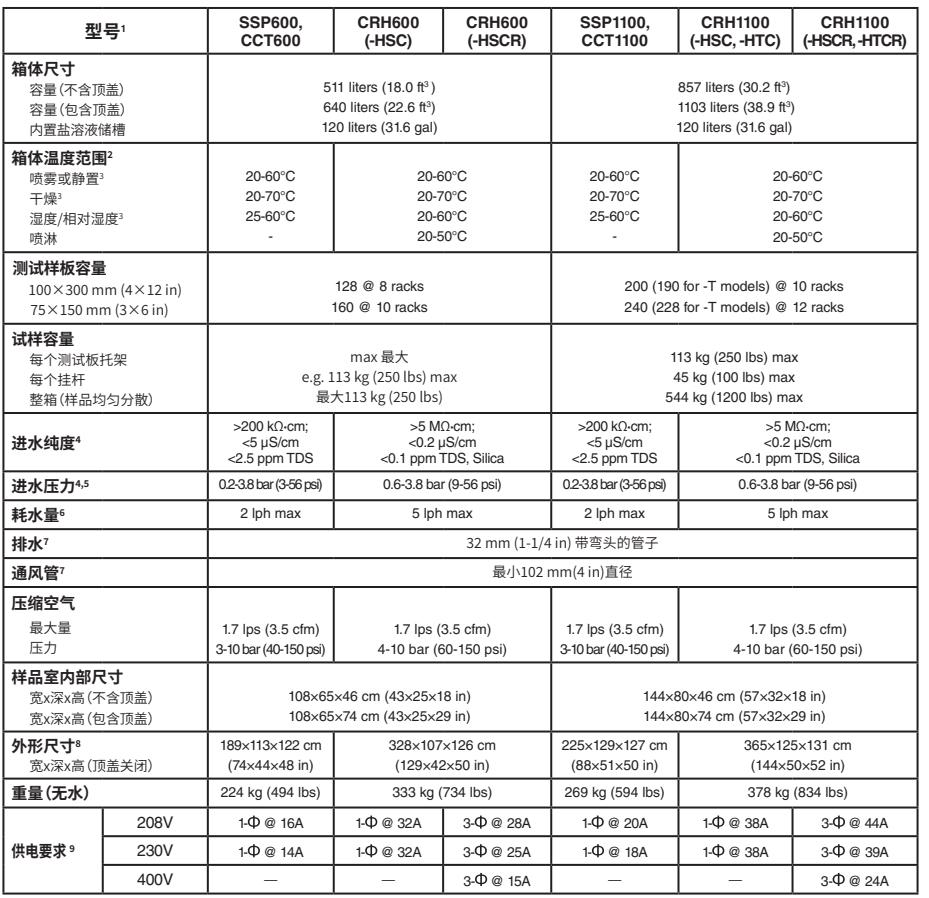 Q-FOG鹽霧試驗(yàn)箱型號(hào)參數(shù)