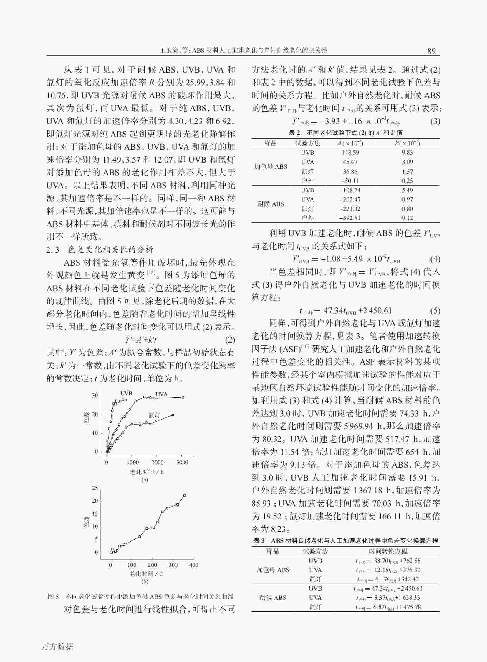 使用QLAB老化機研究ABS塑料材料人工加速老化與戶外自然老化的相關(guān)性解決方案5