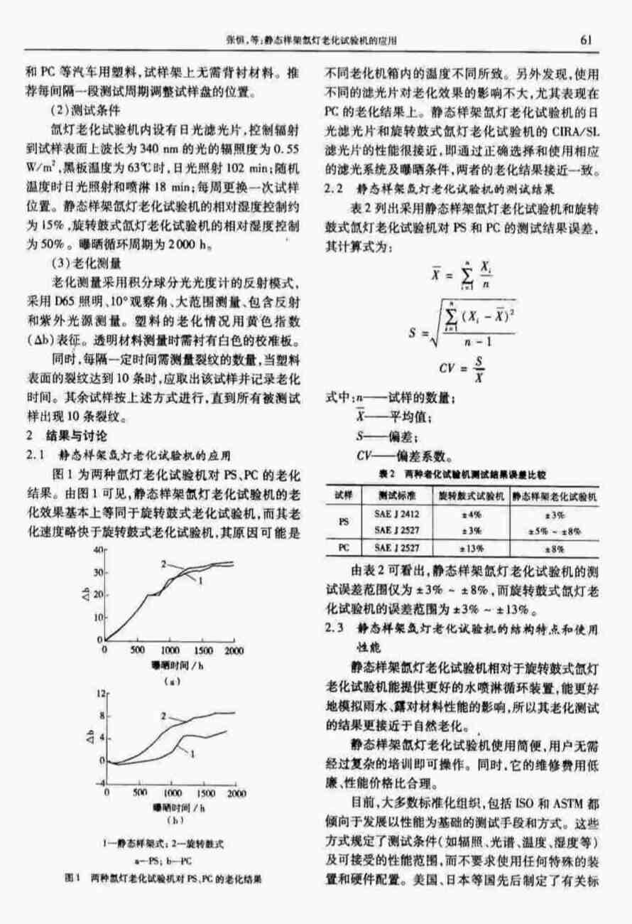 塑料氙燈老化測(cè)試方法詳情圖2