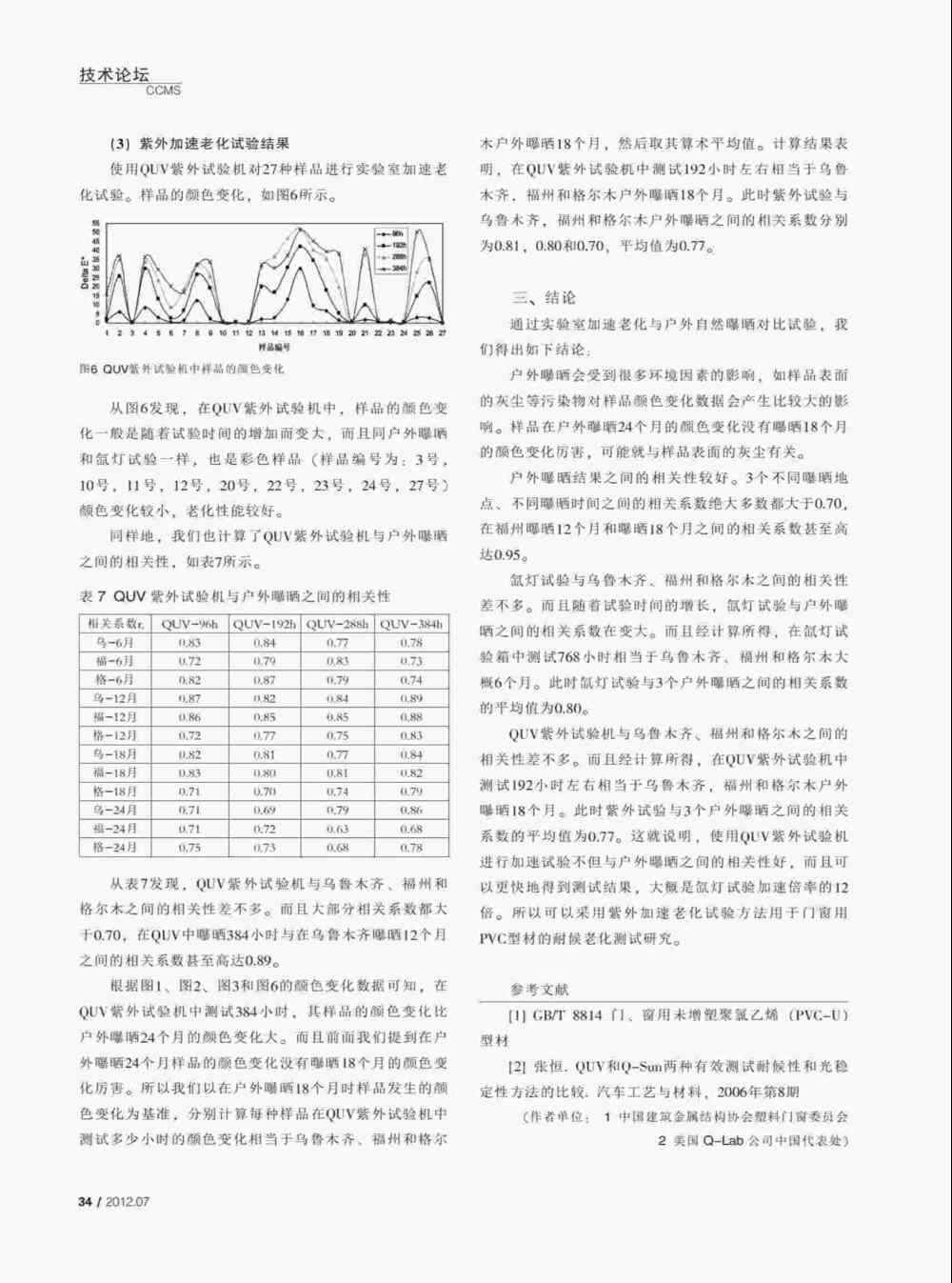 PVC塑料門窗型材紫外光加速老化測(cè)試與氙燈老化測(cè)試方法詳情圖4